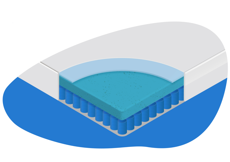 matelas ressorts